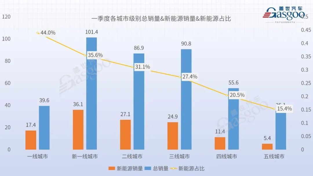 2023汽車銷量3月_車銷量2021_2o21汽車銷量