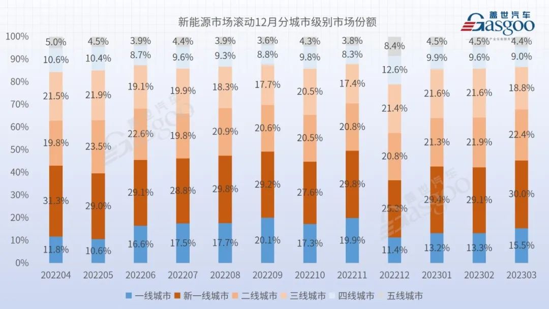 2023汽車銷量3月_2o21汽車銷量_車銷量2021