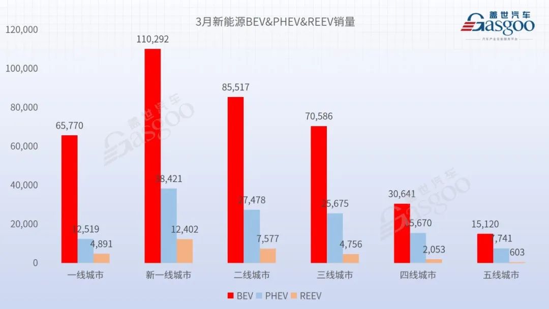 2023汽車銷量3月_車銷量2021_2o21汽車銷量