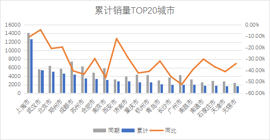 202102汽車銷量_2820汽車銷量_2023汽車銷量3月