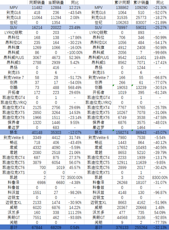 2820汽車銷量_202102汽車銷量_2023汽車銷量3月