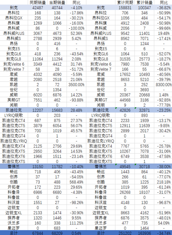 2820汽車銷量_202102汽車銷量_2023汽車銷量3月