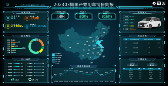 2820汽車銷量_202102汽車銷量_2023汽車銷量3月