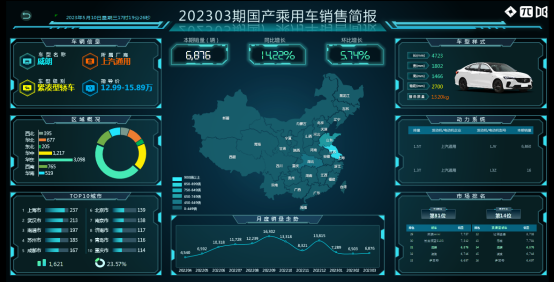 202102汽車銷量_2023汽車銷量3月_2820汽車銷量