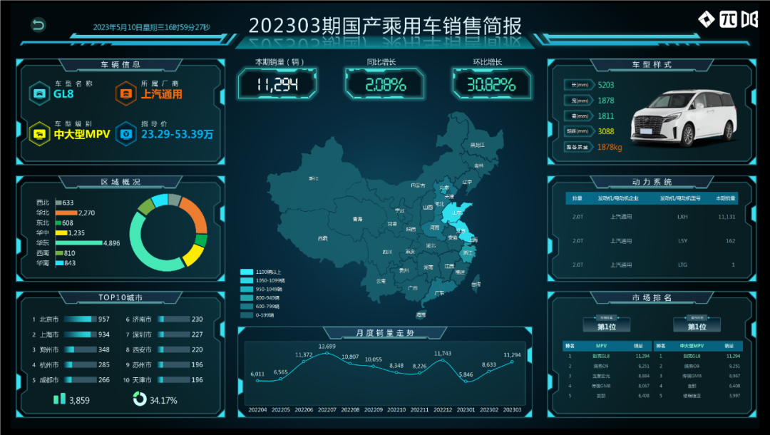 202102汽車銷量_2820汽車銷量_2023汽車銷量3月