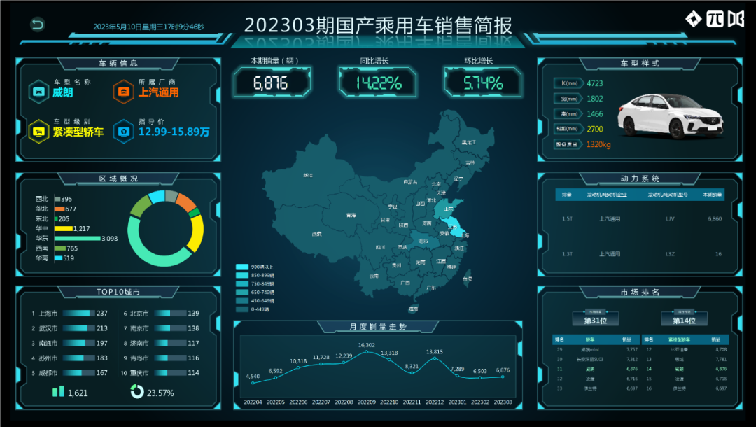 2023汽車銷量3月_202102汽車銷量_2820汽車銷量