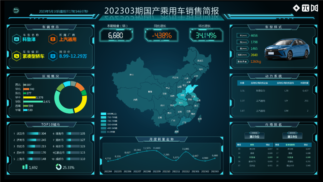 202102汽車銷量_2820汽車銷量_2023汽車銷量3月