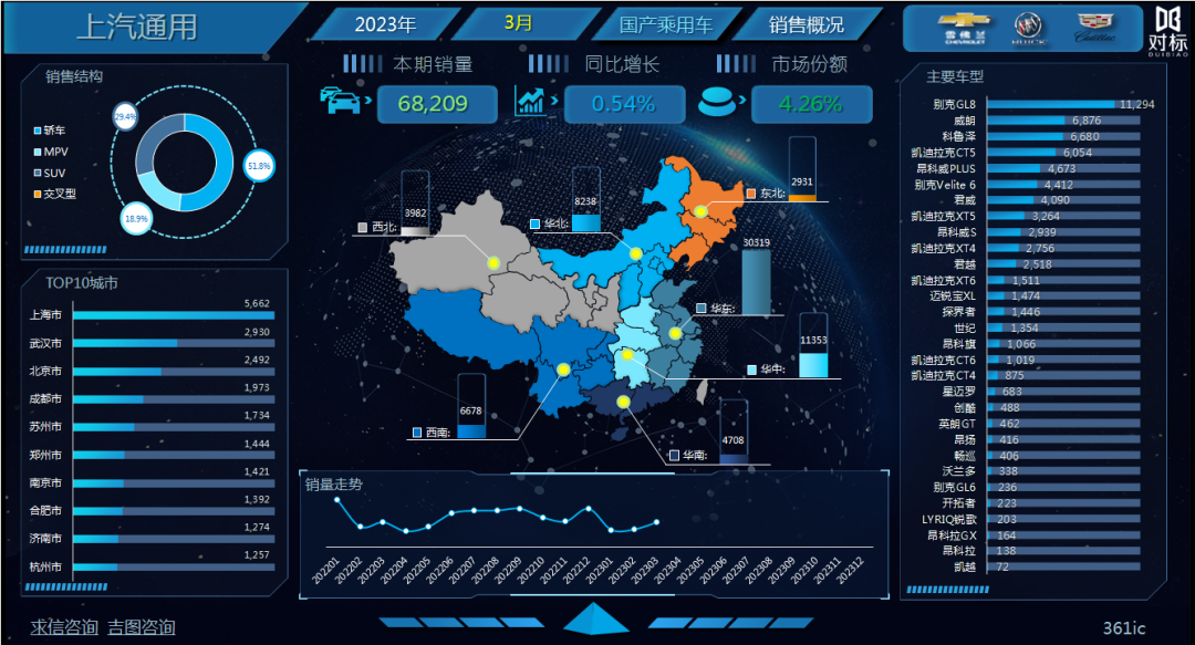 202102汽車銷量_2820汽車銷量_2023汽車銷量3月