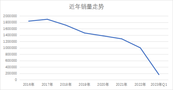 2023汽車銷量3月_202102汽車銷量_2820汽車銷量