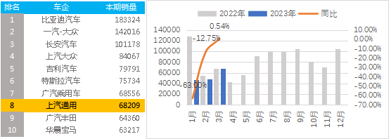 2820汽車銷量_2023汽車銷量3月_202102汽車銷量