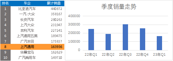 202102汽車銷量_2820汽車銷量_2023汽車銷量3月