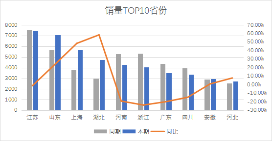 2023汽車銷量3月_2820汽車銷量_202102汽車銷量