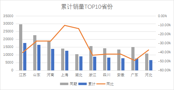 2820汽車銷量_2023汽車銷量3月_202102汽車銷量