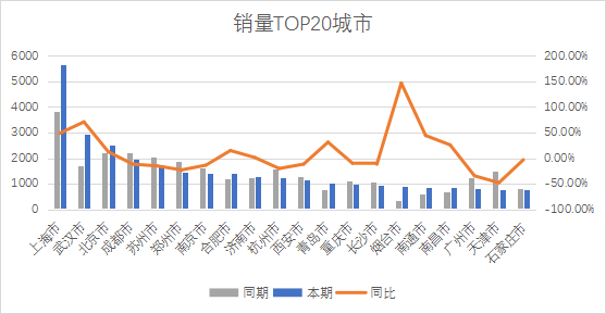 2023汽車銷量3月_202102汽車銷量_2820汽車銷量