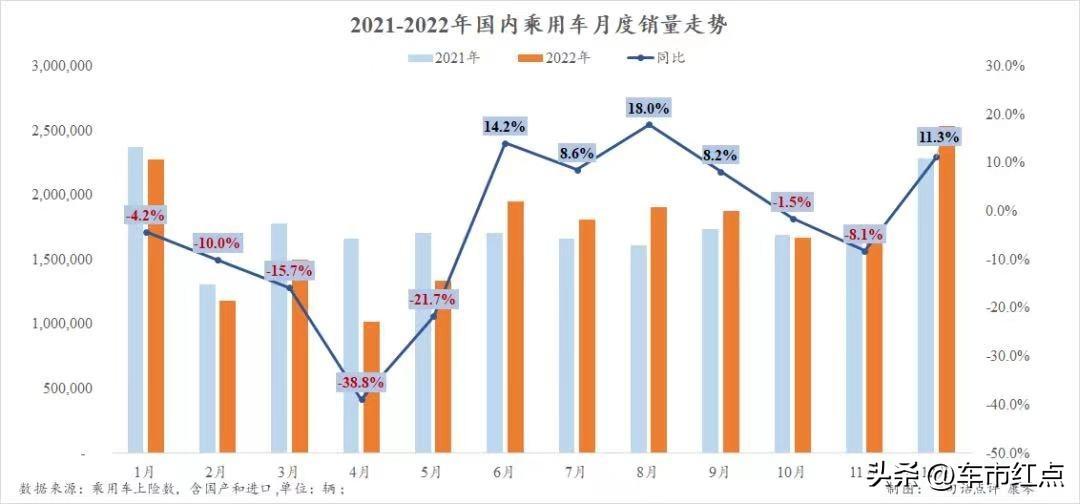 2021中國(guó)燃油車(chē)銷(xiāo)量_燃油車(chē)銷(xiāo)量下降_2023年中國(guó)市場(chǎng)燃油車(chē)銷(xiāo)量