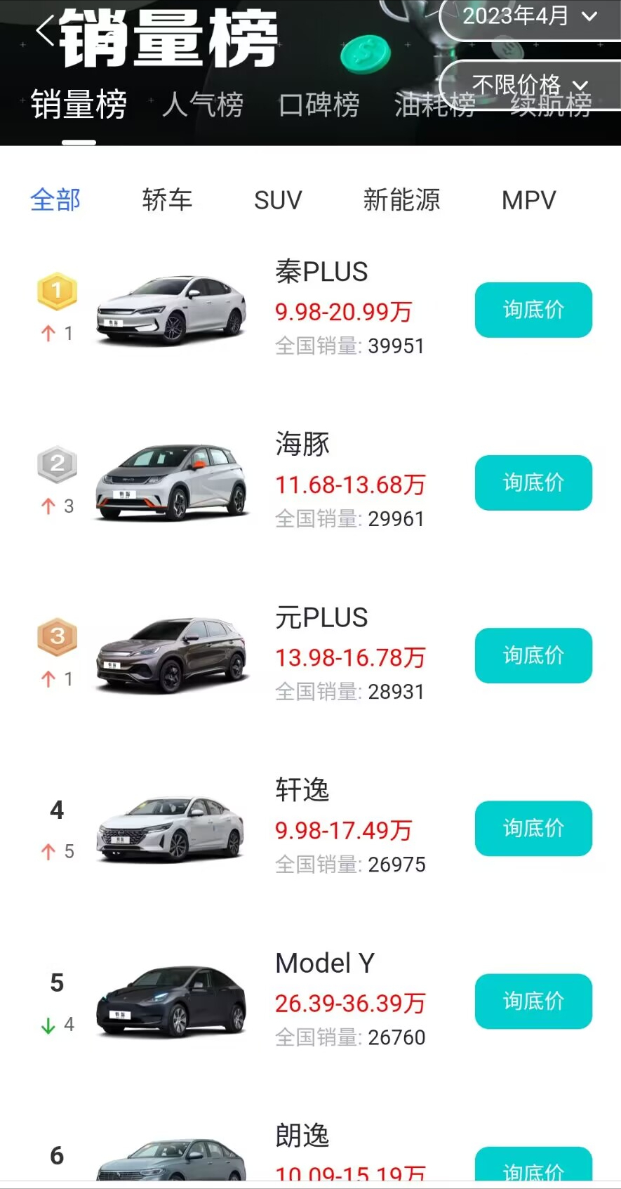 燃油車銷量連續(xù)13個(gè)月下滑_燃油車銷量下降_2023年中國(guó)市場(chǎng)燃油車銷量