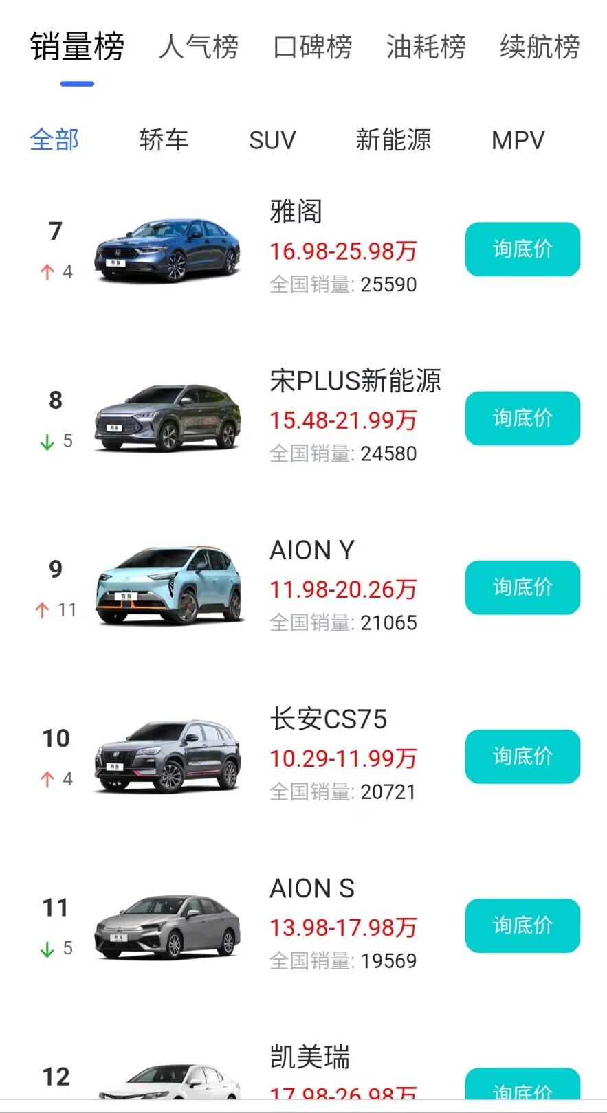 2023年中國(guó)市場(chǎng)燃油車銷量_燃油車銷量下降_燃油車銷量連續(xù)13個(gè)月下滑