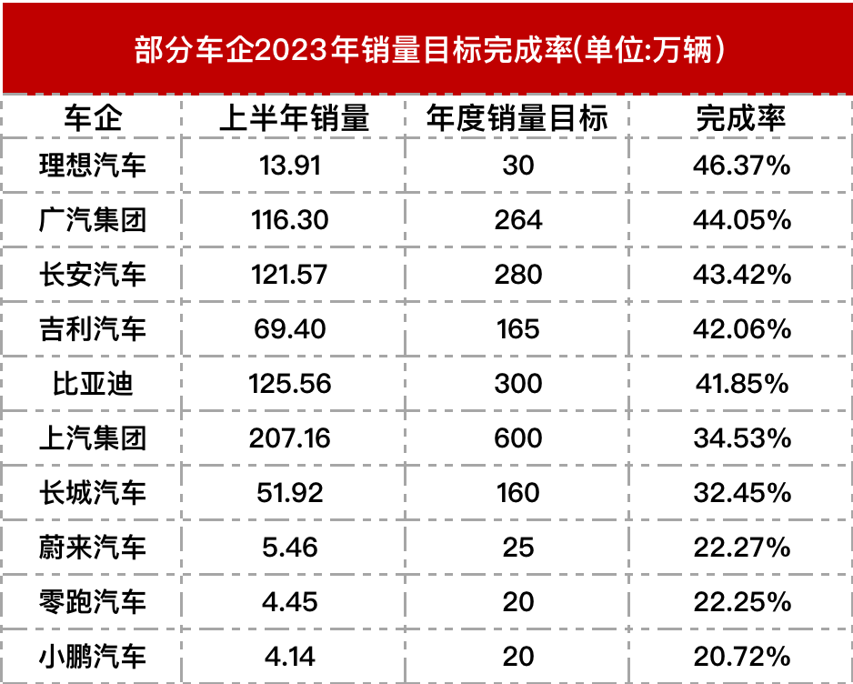 汽車銷量2023年_2030年汽車銷量_2820汽車銷量