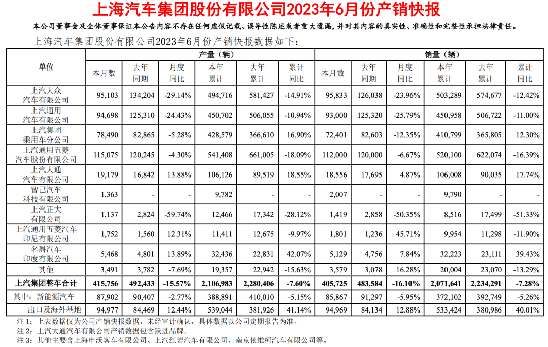 2820汽車銷量_汽車銷量2023年_2030年汽車銷量