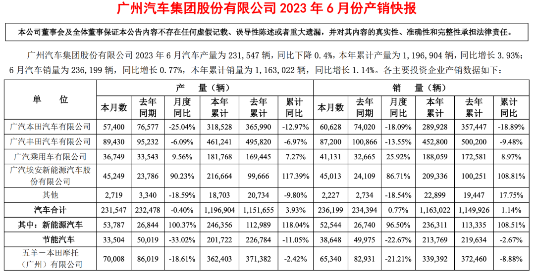 汽車銷量2023年_2030年汽車銷量_2820汽車銷量