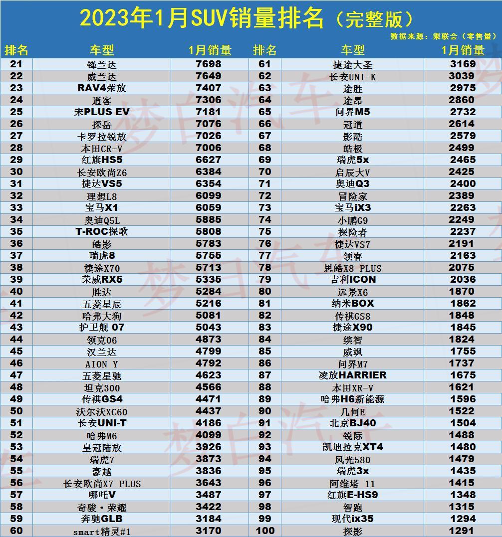 汽車(chē)銷(xiāo)量年_suv銷(xiāo)量2023年_銷(xiāo)量年復(fù)合增長(zhǎng)率