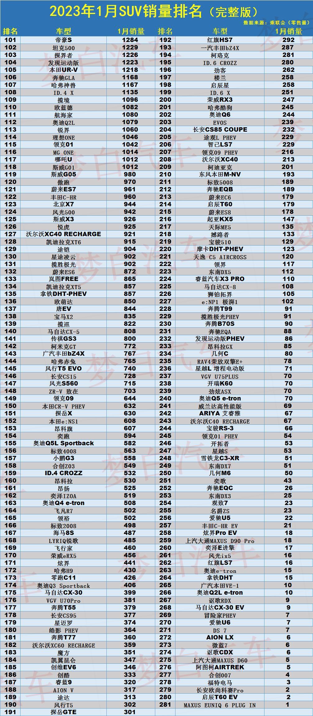 汽車(chē)銷(xiāo)量年_suv銷(xiāo)量2023年_銷(xiāo)量年復(fù)合增長(zhǎng)率