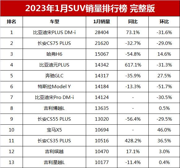 銷量年復合增長率_suv銷量2023年_銷量年度總結(jié)