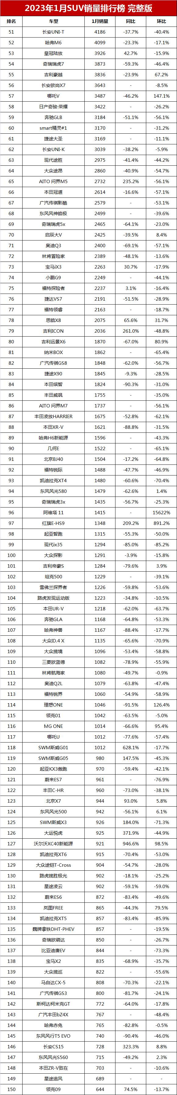 銷量年度總結(jié)_suv銷量2023年_銷量年復合增長率