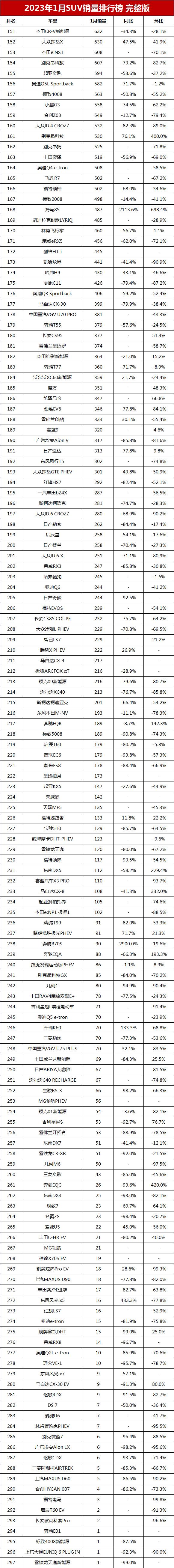 銷量年復合增長率_銷量年度總結(jié)_suv銷量2023年