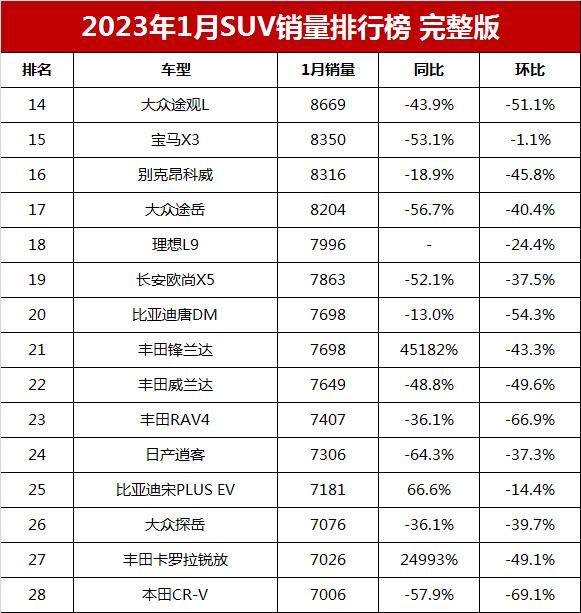 suv銷量2023年_銷量年度總結(jié)_銷量年復合增長率