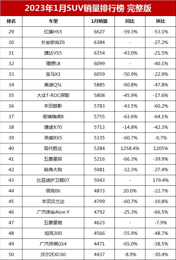 銷量年復合增長率_suv銷量2023年_銷量年度總結(jié)