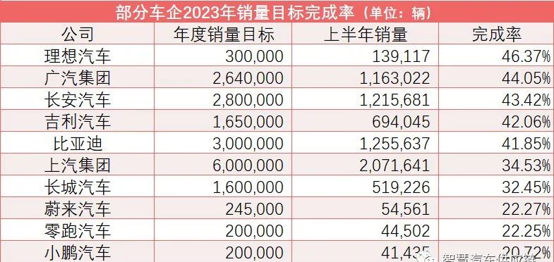 汽車(chē)銷(xiāo)量2023年_2030年汽車(chē)銷(xiāo)量_2o21汽車(chē)銷(xiāo)量