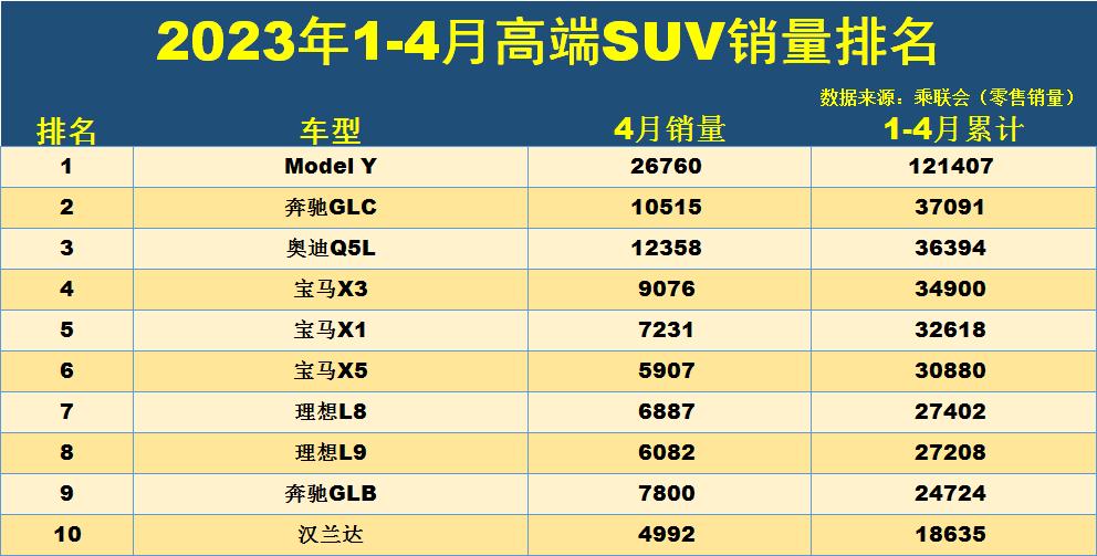 2020年乘用車(chē)銷(xiāo)量_2023suv全年銷(xiāo)量排行榜乘聯(lián)會(huì)_汽車(chē)銷(xiāo)量排行榜乘聯(lián)會(huì)