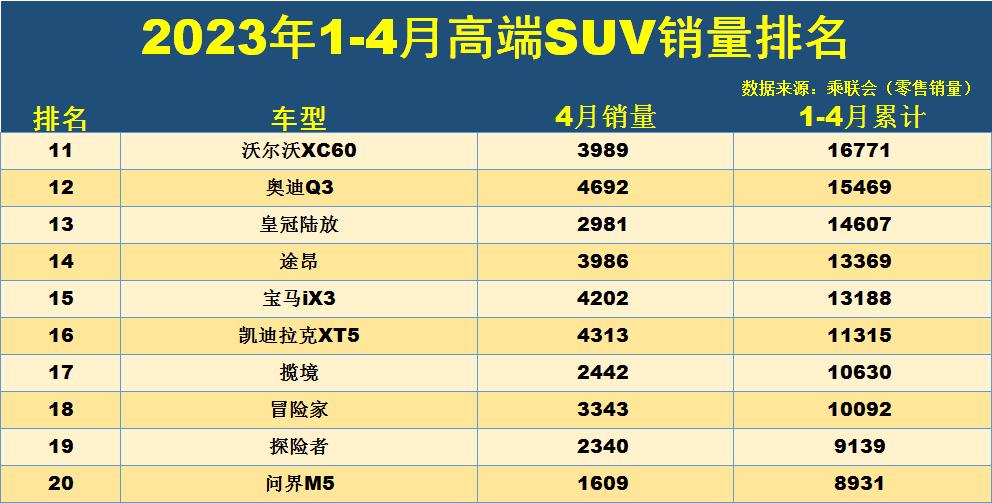 2020年乘用車(chē)銷(xiāo)量_汽車(chē)銷(xiāo)量排行榜乘聯(lián)會(huì)_2023suv全年銷(xiāo)量排行榜乘聯(lián)會(huì)