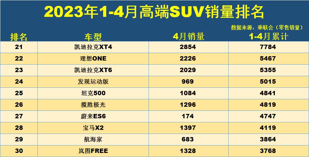 2023suv全年銷(xiāo)量排行榜乘聯(lián)會(huì)_汽車(chē)銷(xiāo)量排行榜乘聯(lián)會(huì)_2020年乘用車(chē)銷(xiāo)量