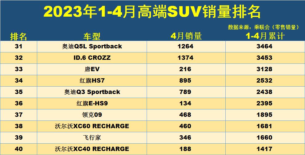 汽車(chē)銷(xiāo)量排行榜乘聯(lián)會(huì)_2020年乘用車(chē)銷(xiāo)量_2023suv全年銷(xiāo)量排行榜乘聯(lián)會(huì)