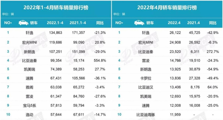 一汽大眾銷量排行_4月一汽大眾汽車銷量_一汽大眾一月銷量