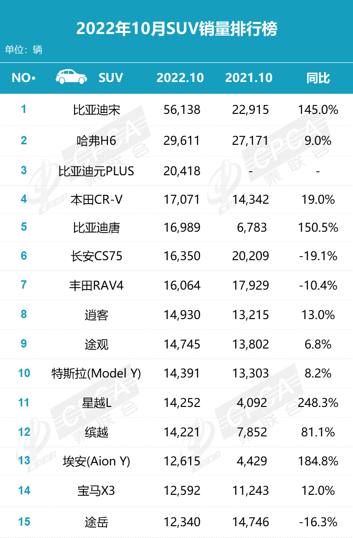 銷量排名前十的suv_銷量排行榜汽車前十suv_20萬suv銷量排行榜前十名車型