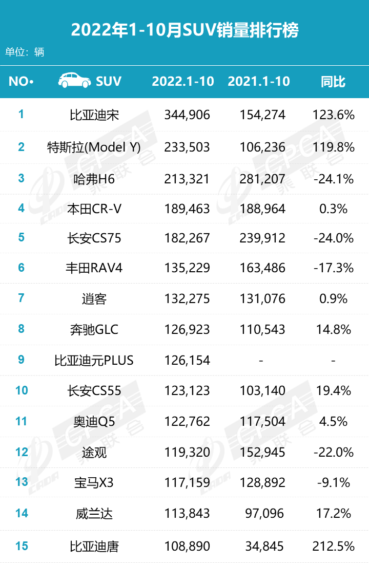 銷量排名前十的suv_銷量排行榜汽車前十suv_20萬suv銷量排行榜前十名車型