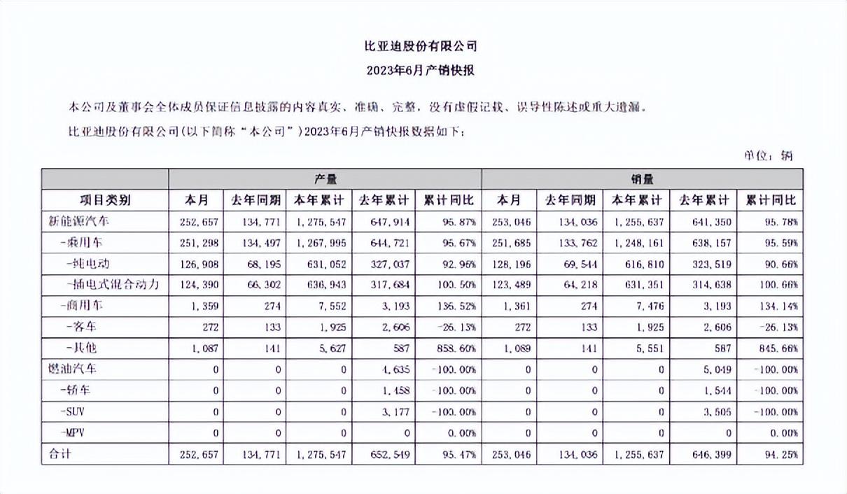 2023年中國市場燃油車銷量_燃油車銷量下降_2020年中國市場燃油車銷量