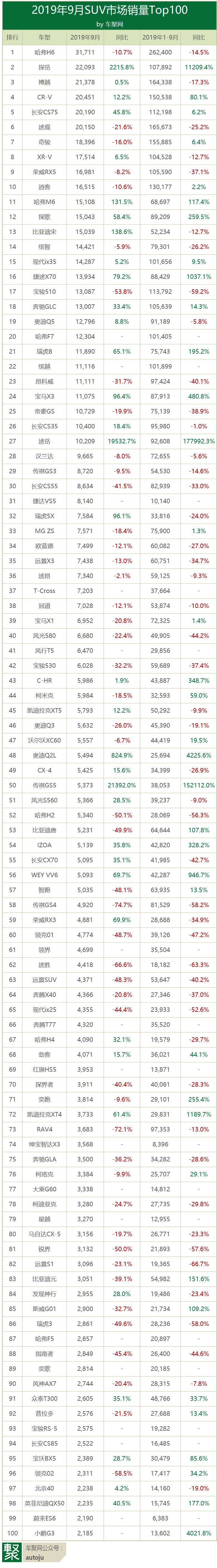 suv銷量排行榜九月份_suv1月銷量排行榜_suv月度銷量