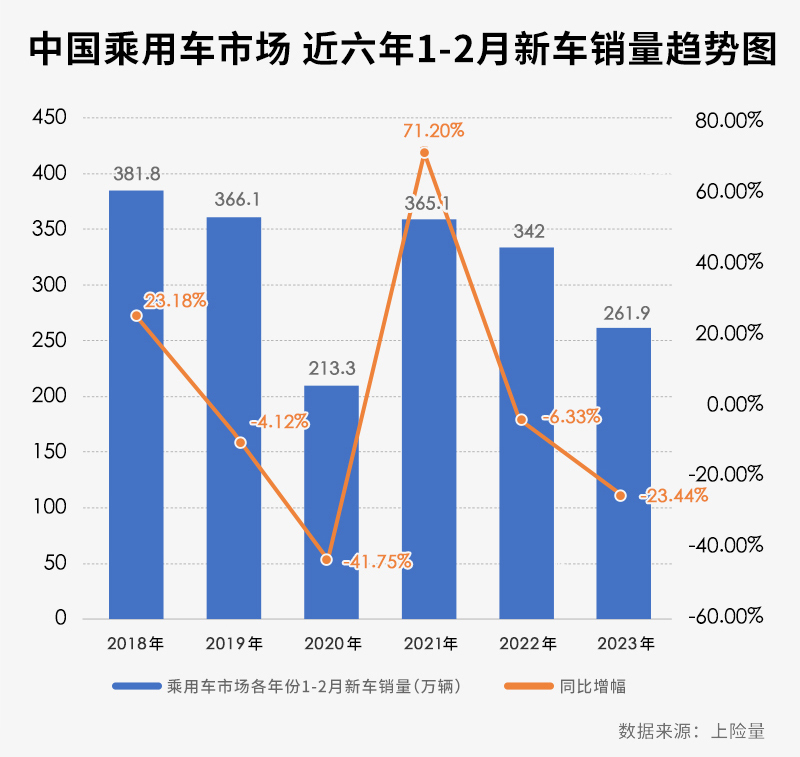 2022年汽車走勢_2022汽車價格走勢_2023年汽車價格行情走勢圖