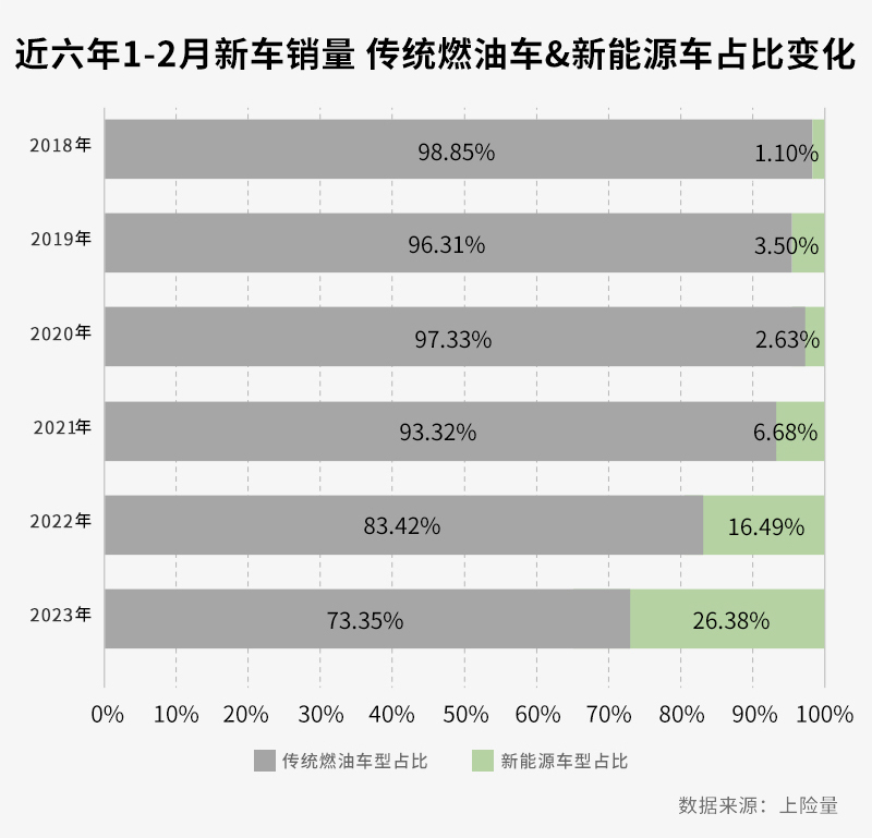 2022汽車價格走勢_2023年汽車價格行情走勢圖_2022年汽車走勢