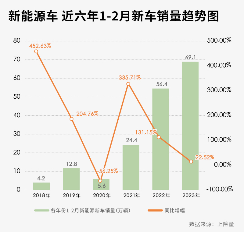 2023年汽車價格行情走勢圖_2022年汽車走勢_2022汽車價格走勢