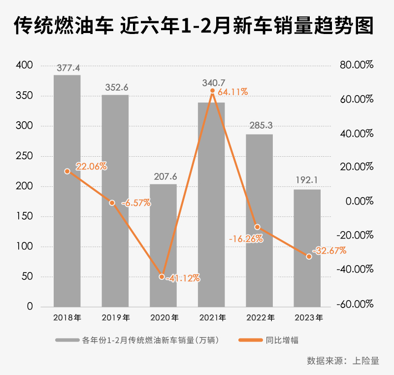 2022年汽車走勢_2023年汽車價格行情走勢圖_2022汽車價格走勢