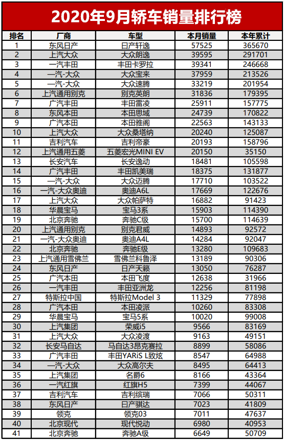 suv銷量排行榜九月份_2021年suv1月銷量排行_suv銷量排行榜1月份