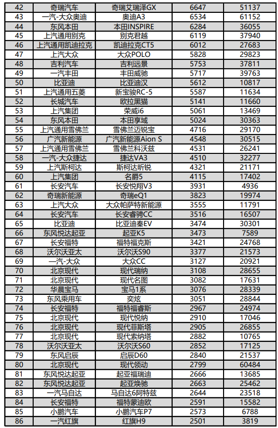 suv銷量排行榜1月份_2021年suv1月銷量排行_suv銷量排行榜九月份