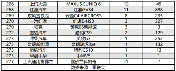 2021年suv1月銷量排行_suv銷量排行榜九月份_suv銷量排行榜1月份