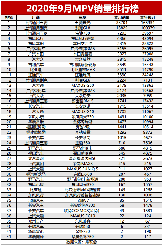 suv銷量排行榜1月份_suv銷量排行榜九月份_2021年suv1月銷量排行