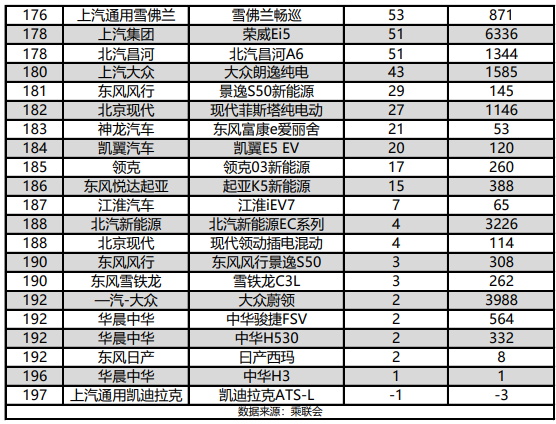 suv銷量排行榜九月份_suv銷量排行榜1月份_2021年suv1月銷量排行